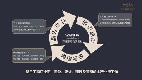 后疫情時代酒店投資與管理的新趨勢與應對策略