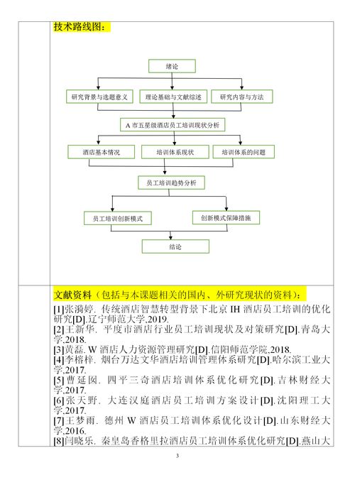 酒店管理專業開題報告研究思路、方法與技術路線探討